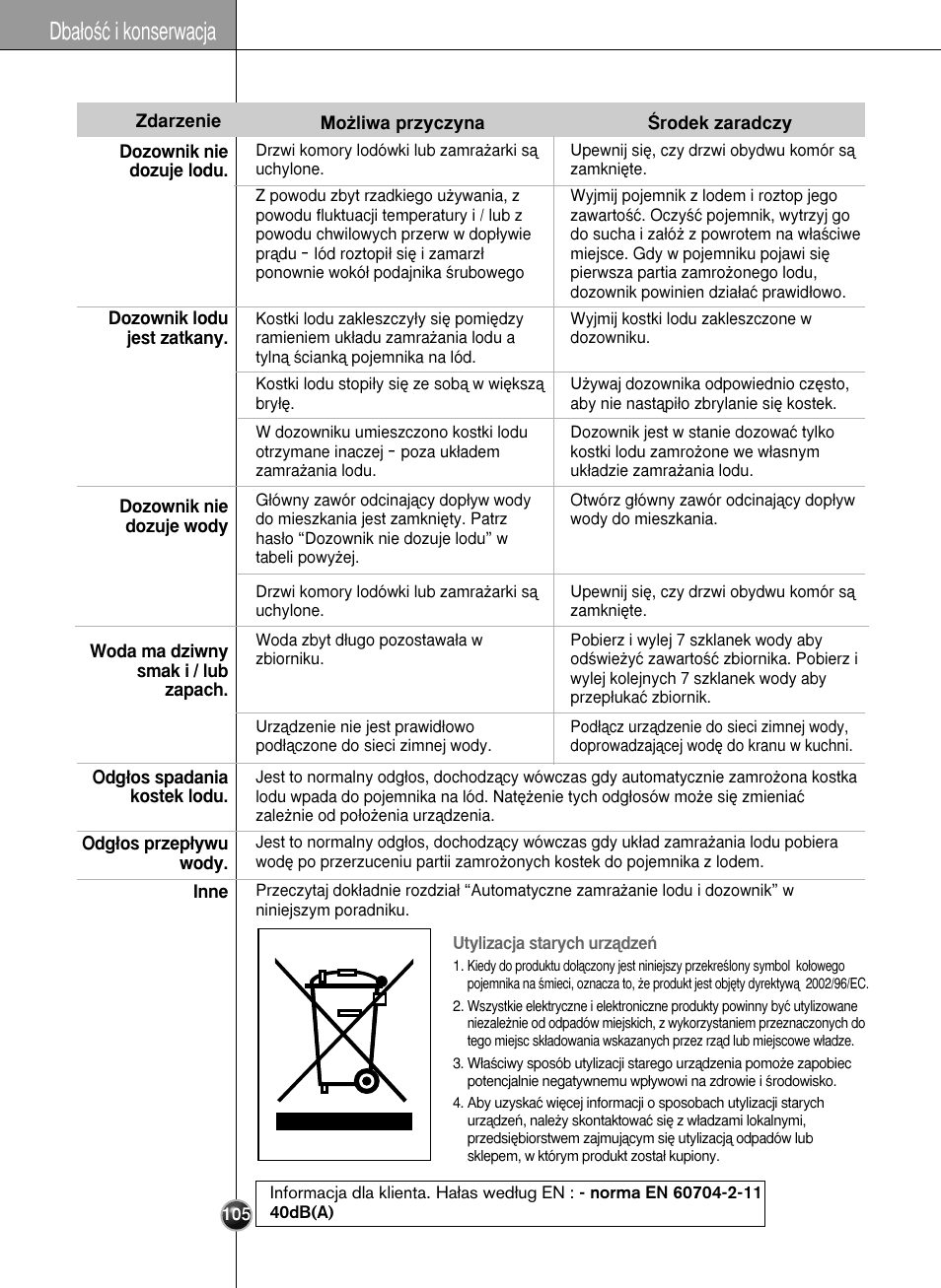 Dba∏oêç i konserwacja | LG GR-L227YLQA User Manual | Page 105 / 132