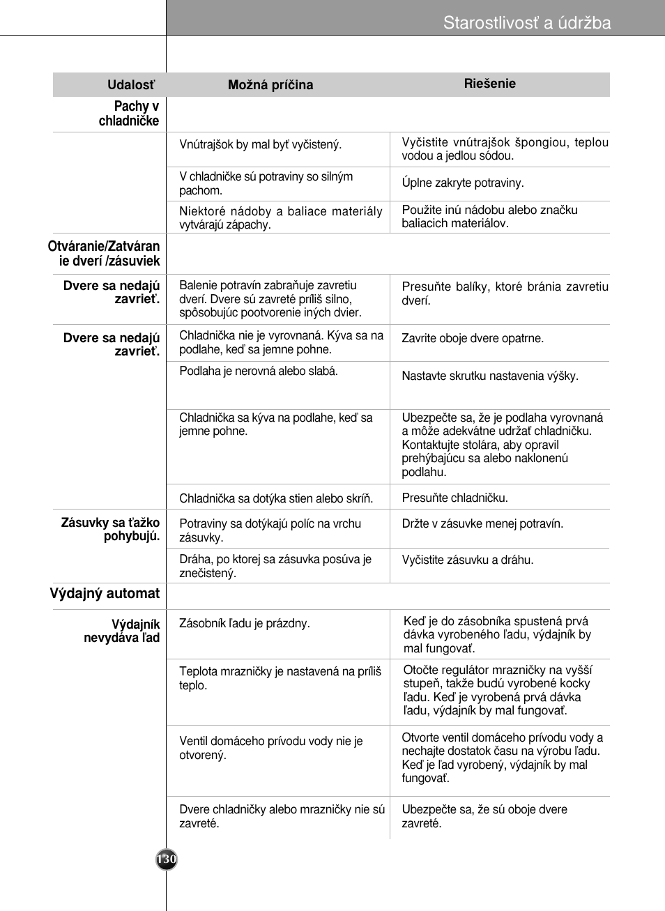 Starostlivosè a údrïba | LG GR-L227YLQA User Manual | Page 130 / 132