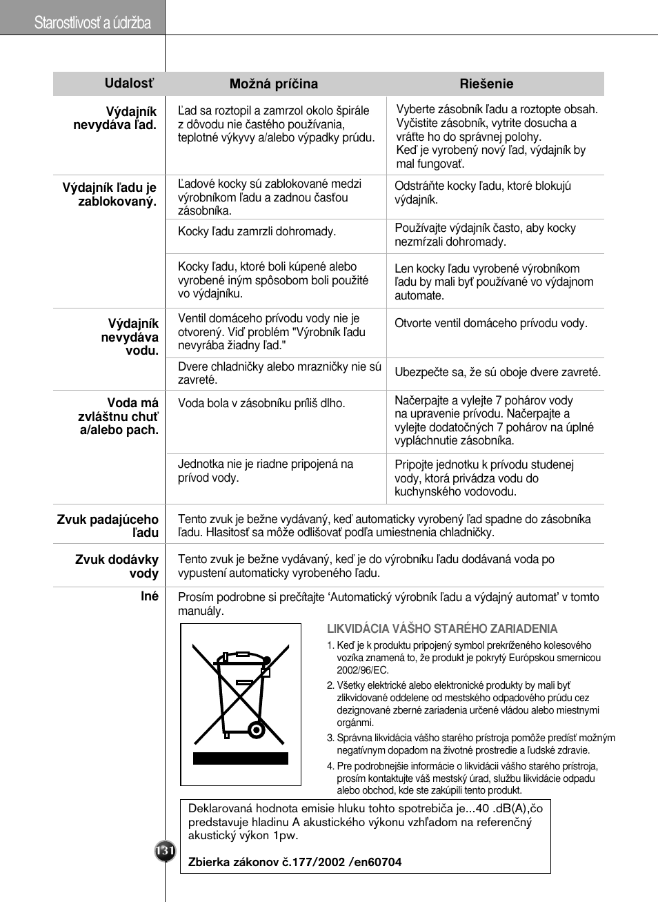 Starostlivosè a údrïba | LG GR-L227YLQA User Manual | Page 131 / 132