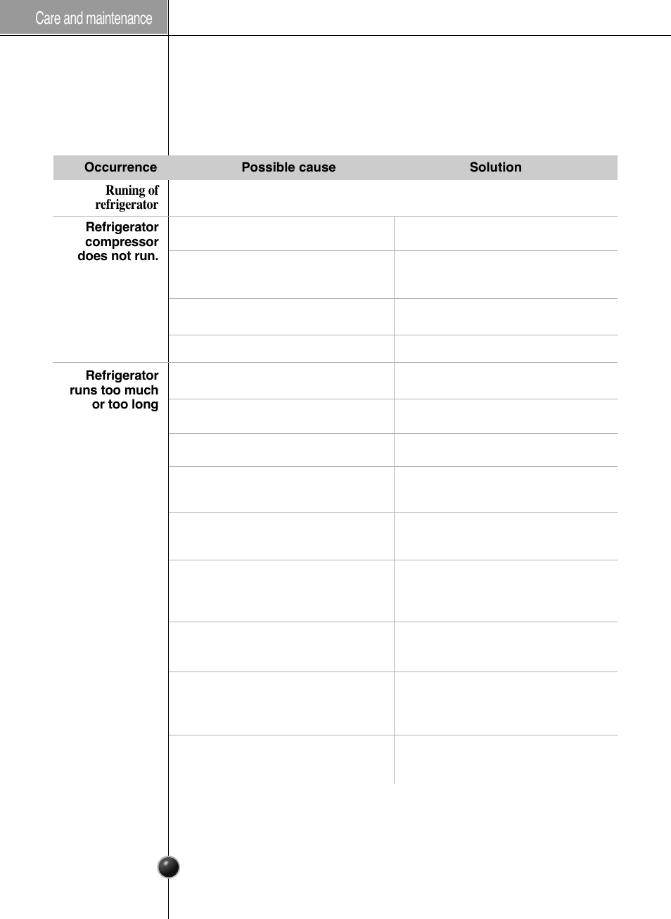 Trouble shooting, Care and maintenance | LG GR-L227YLQA User Manual | Page 23 / 132