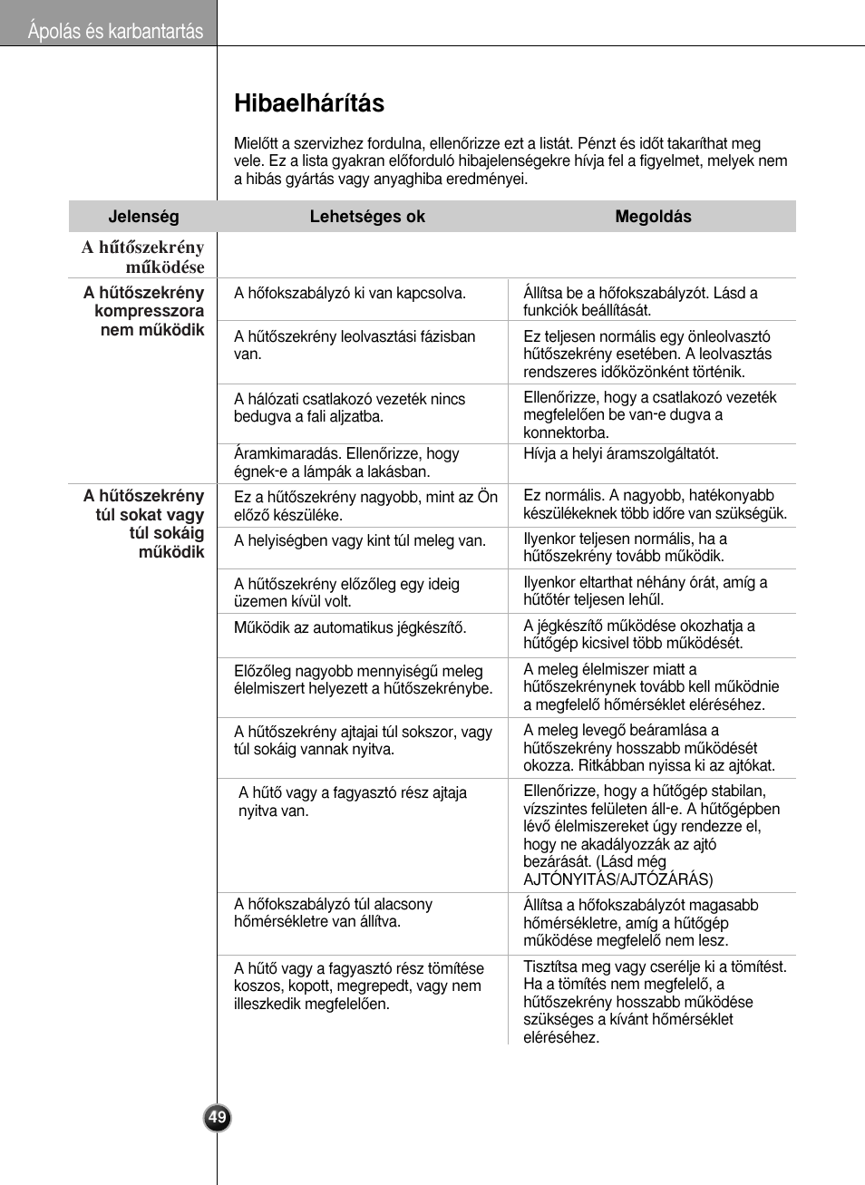 Hibaelhárítás, Ápolás és karbantartás | LG GR-L227YLQA User Manual | Page 49 / 132