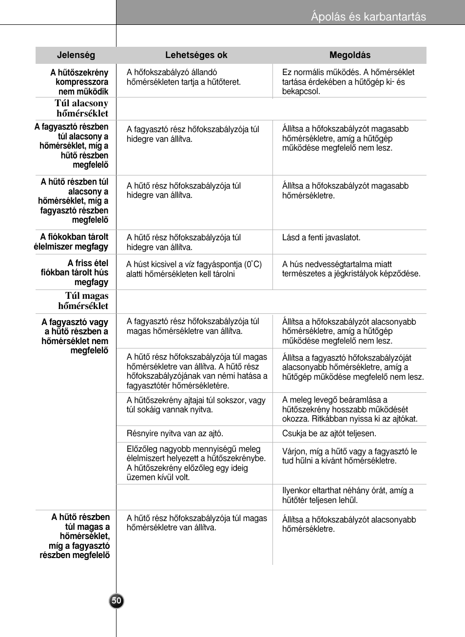 Ápolás és karbantartás | LG GR-L227YLQA User Manual | Page 50 / 132