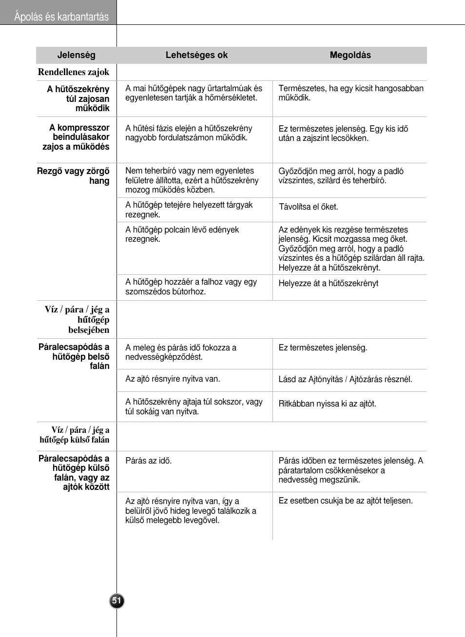 Ápolás és karbantartás | LG GR-L227YLQA User Manual | Page 51 / 132