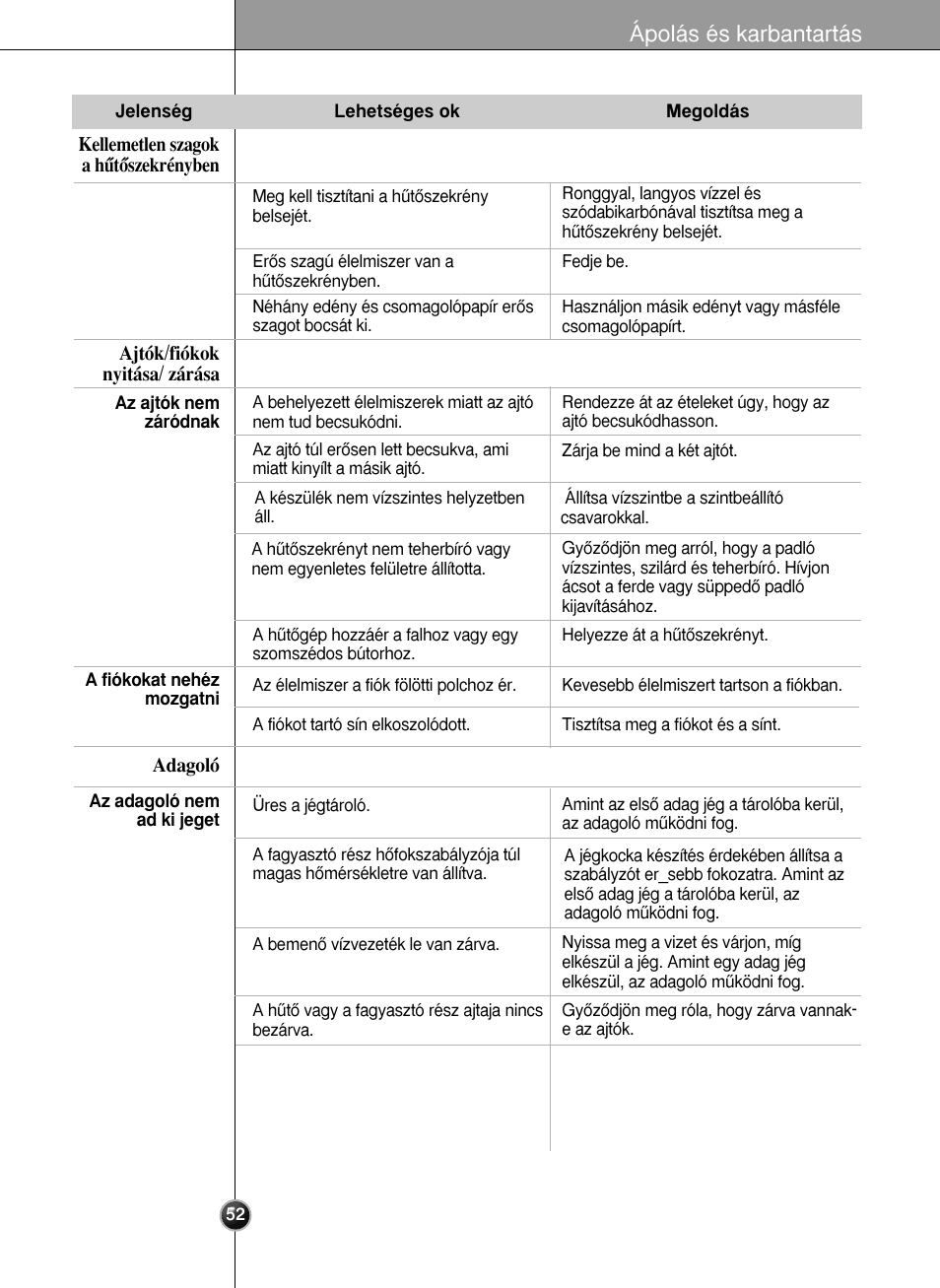 Ápolás és karbantartás | LG GR-L227YLQA User Manual | Page 52 / 132