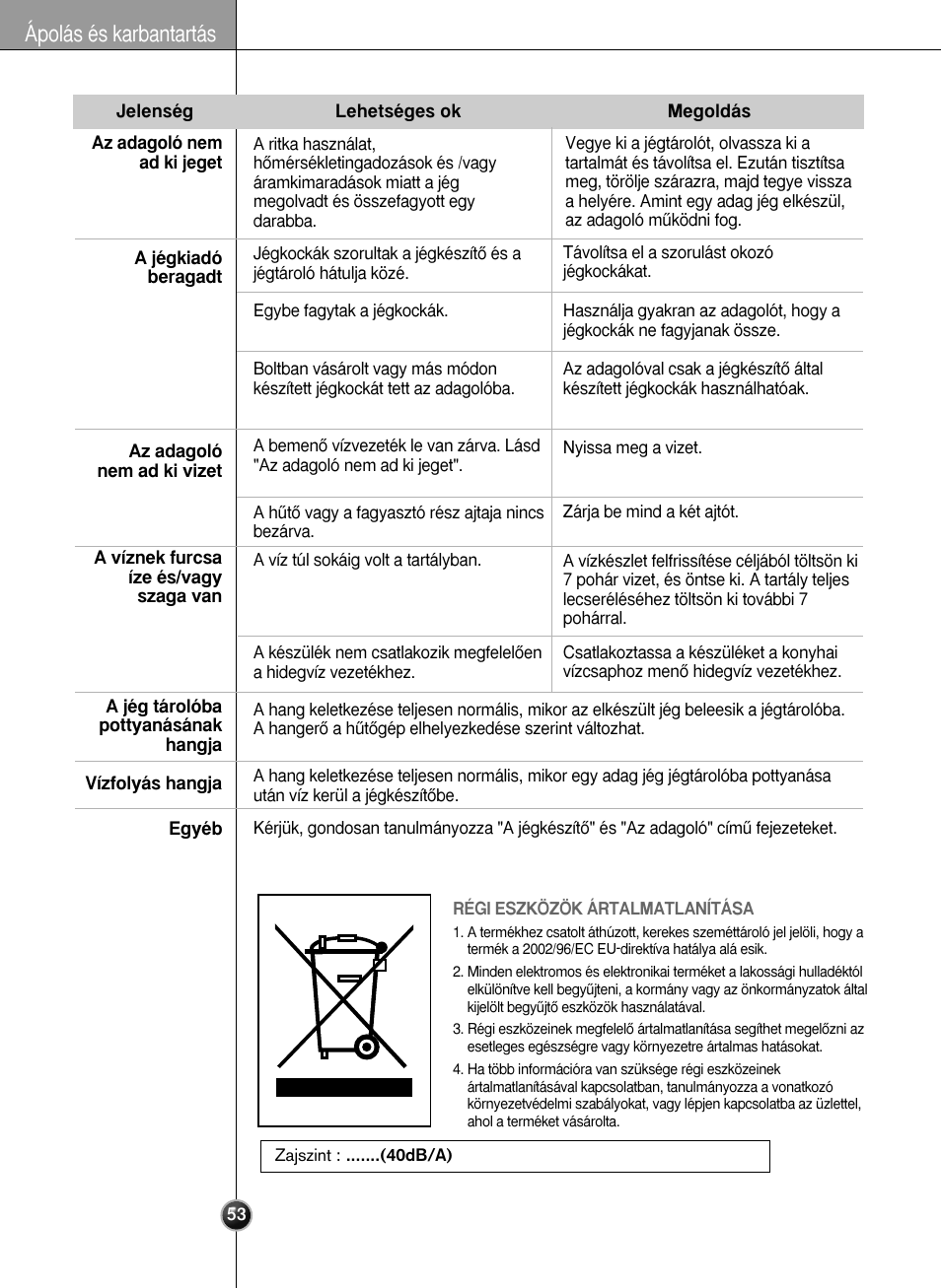 Ápolás és karbantartás | LG GR-L227YLQA User Manual | Page 53 / 132