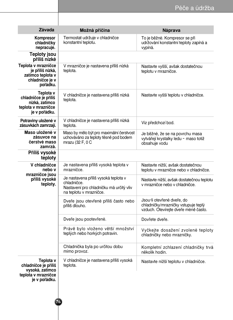 Péãe a údrïba | LG GR-L227YLQA User Manual | Page 76 / 132