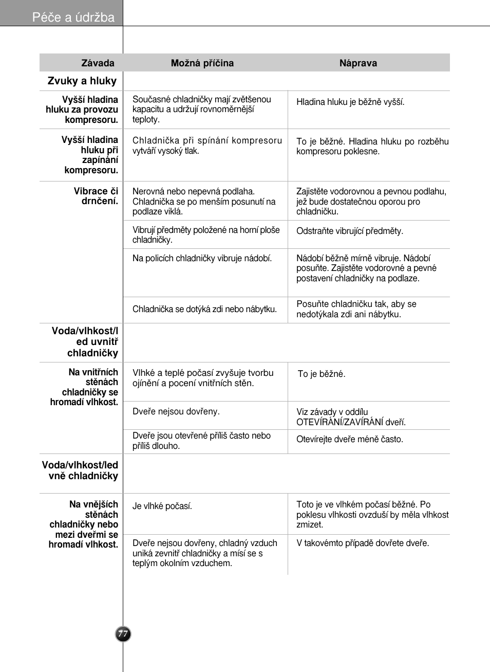 Péãe a údrïba | LG GR-L227YLQA User Manual | Page 77 / 132