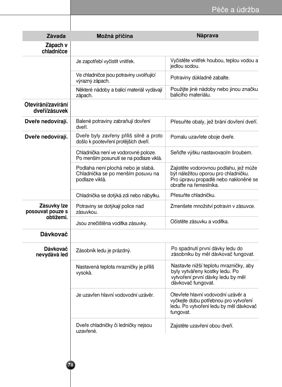Péãe a údrïba | LG GR-L227YLQA User Manual | Page 78 / 132