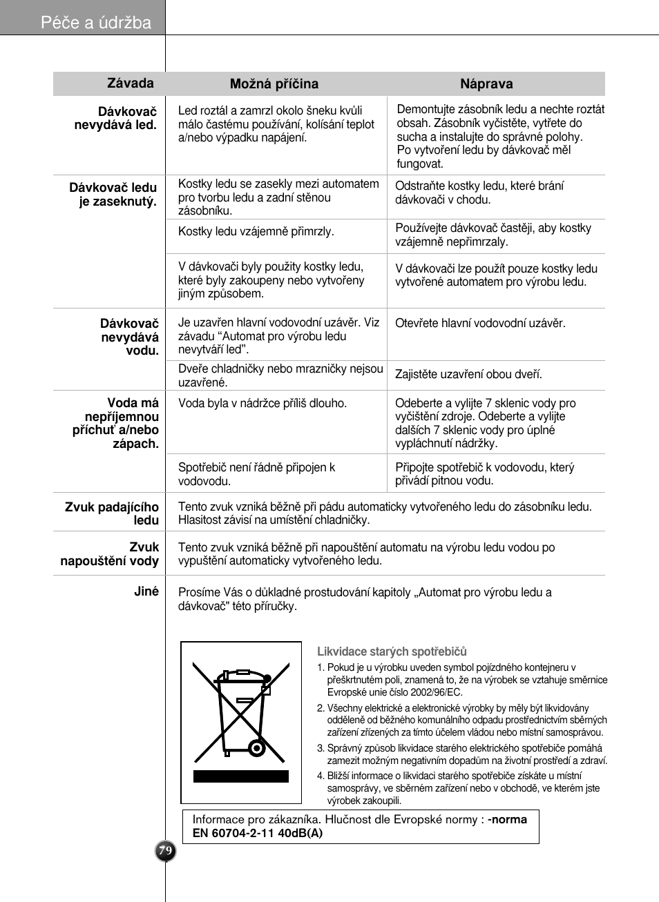 Péãe a údrïba | LG GR-L227YLQA User Manual | Page 79 / 132