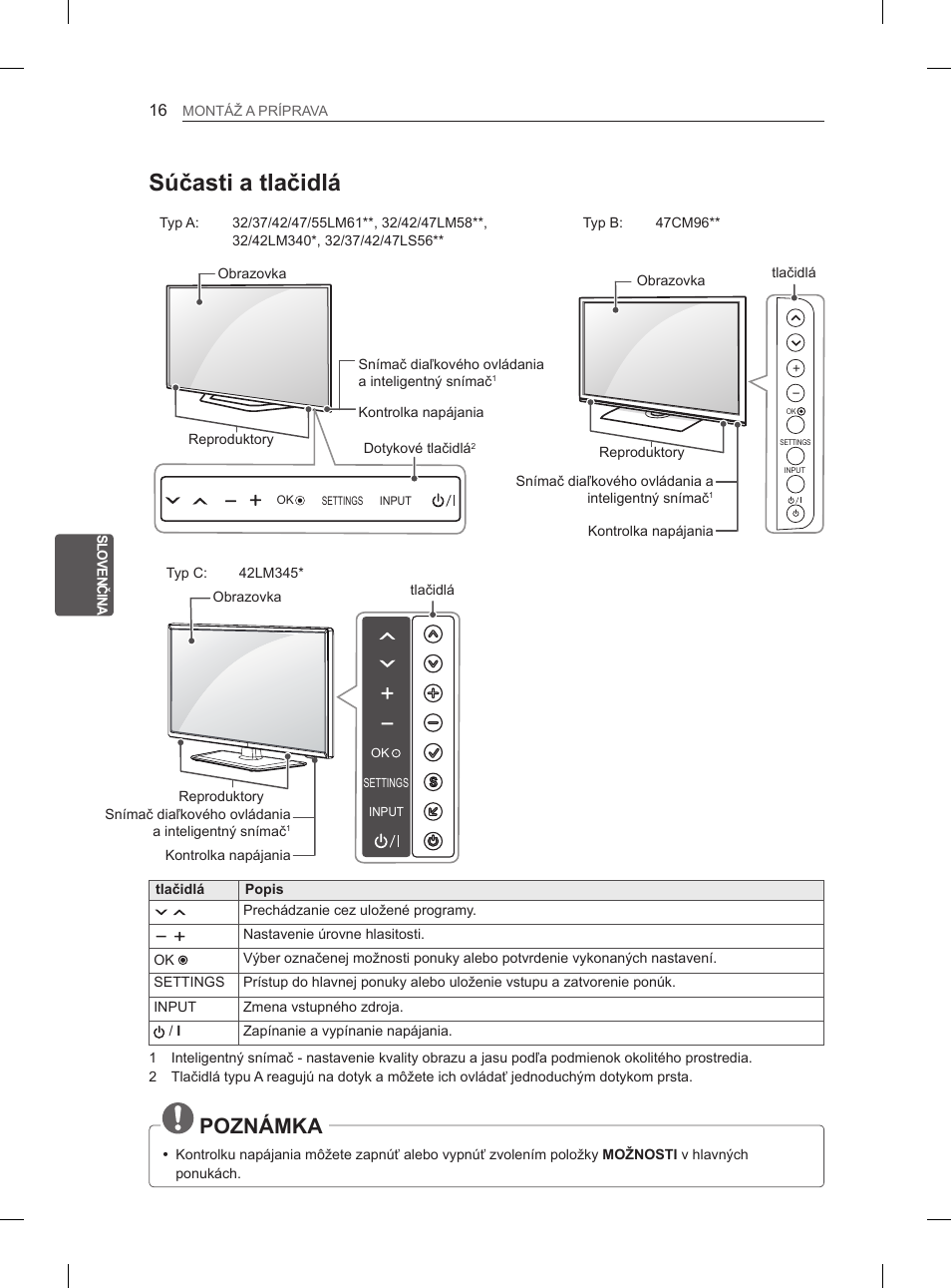 Súčasti a tlačidlá, Poznámka | LG 47LM615S User Manual | Page 118 / 441