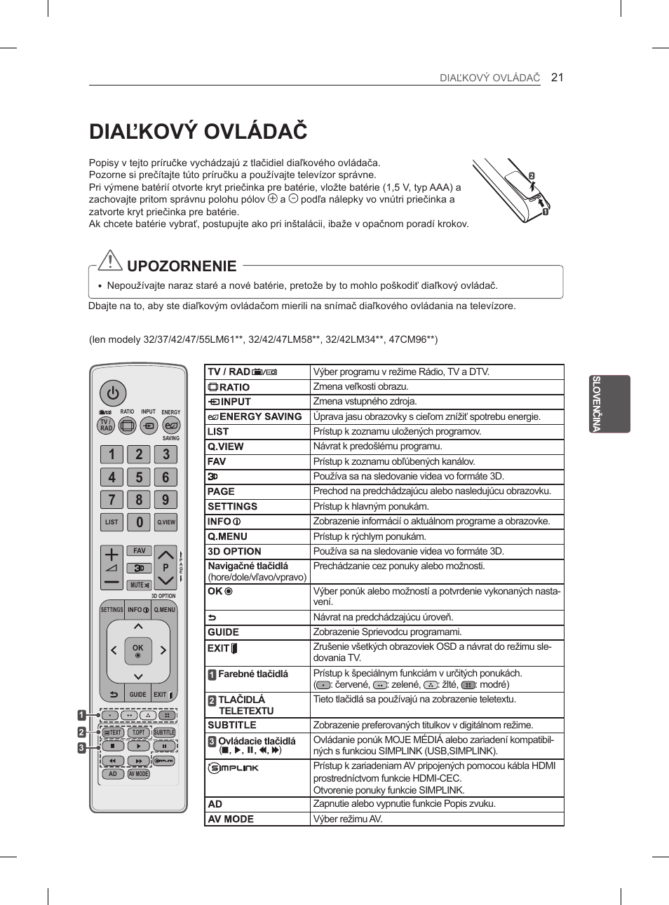 Diaľkový ovládač, Upozornenie | LG 47LM615S User Manual | Page 123 / 441