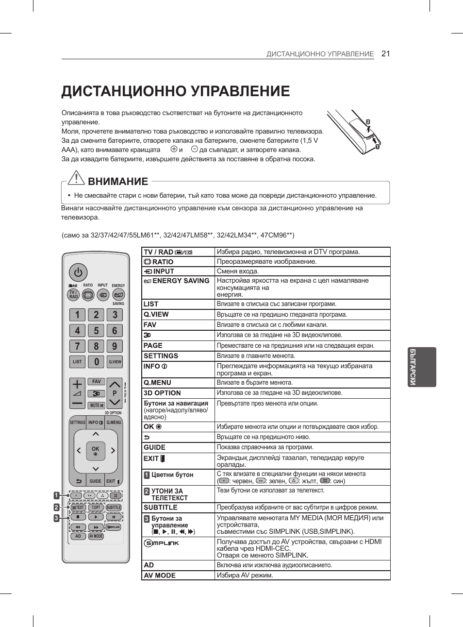 Дистанционно управление, Внимание | LG 47LM615S User Manual | Page 171 / 441