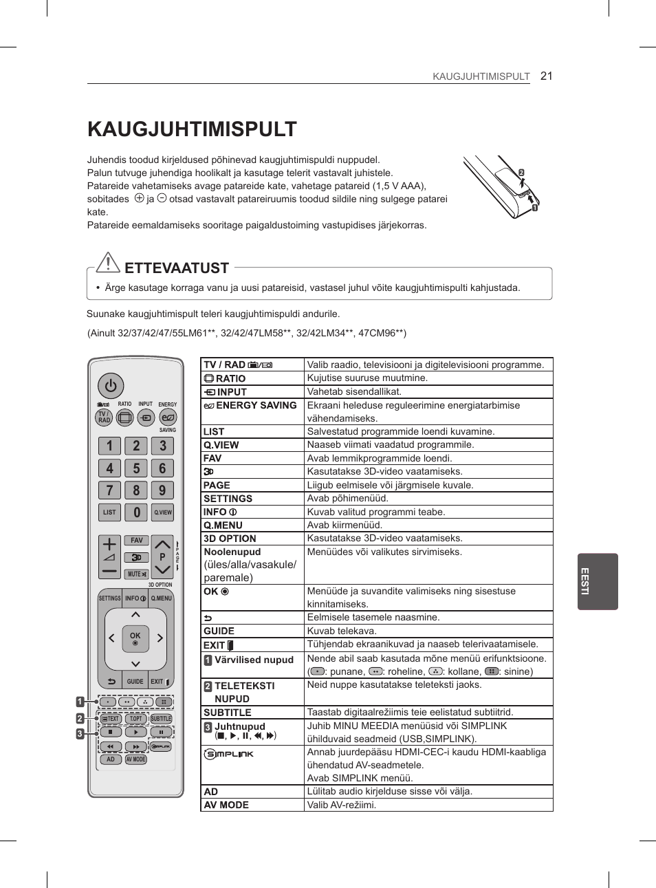 Kaugjuhtimispult, Ettevaatust | LG 47LM615S User Manual | Page 195 / 441