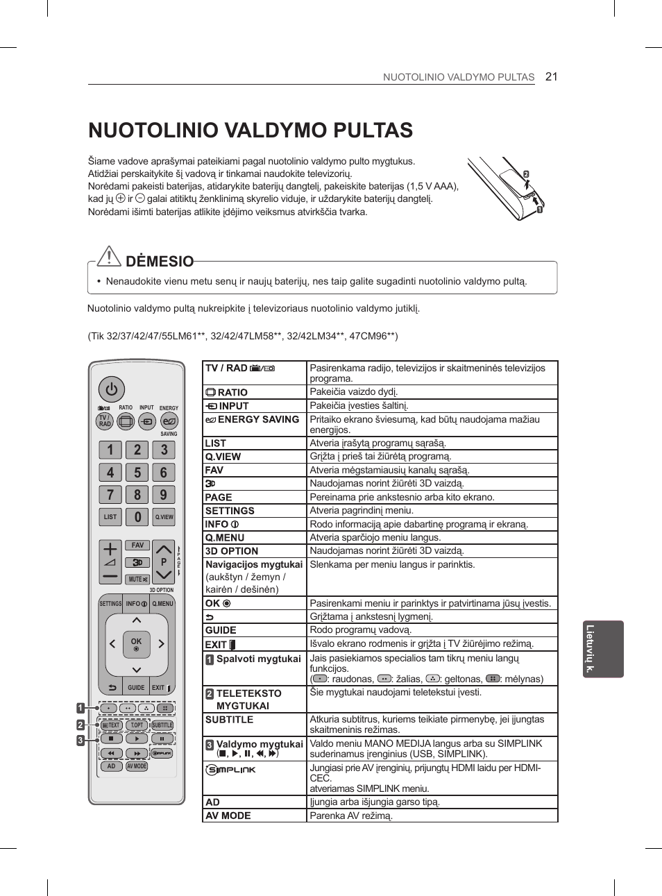 Nuotolinio valdymo pultas, Dėmesio | LG 47LM615S User Manual | Page 219 / 441