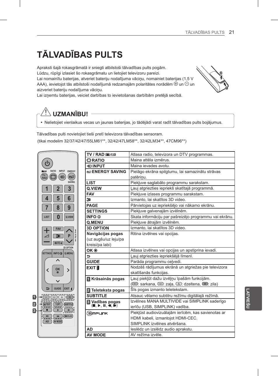 Tālvadības pults, Uzmanību | LG 47LM615S User Manual | Page 243 / 441