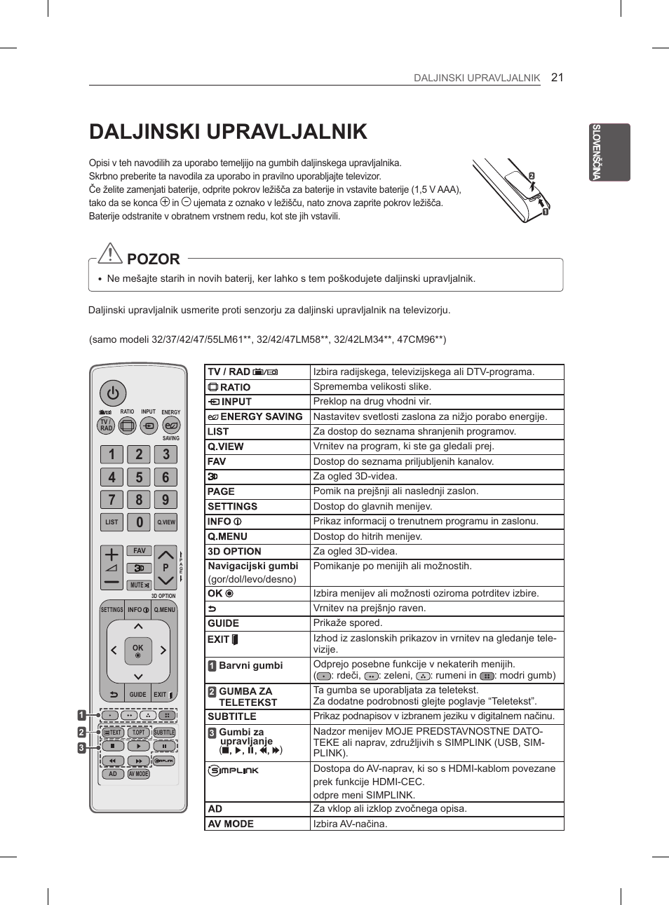 Daljinski upravljalnik, Pozor | LG 47LM615S User Manual | Page 267 / 441