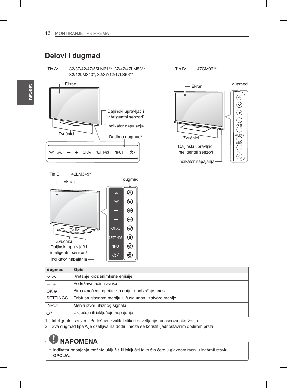 Delovi i dugmad, Napomena | LG 47LM615S User Manual | Page 286 / 441