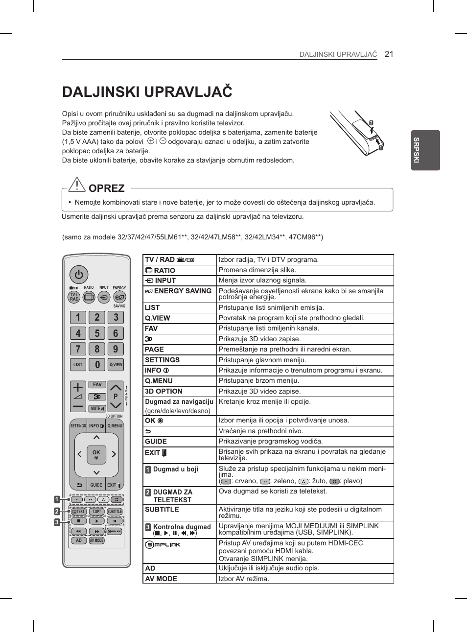 Daljinski upravljač, Oprez | LG 47LM615S User Manual | Page 291 / 441