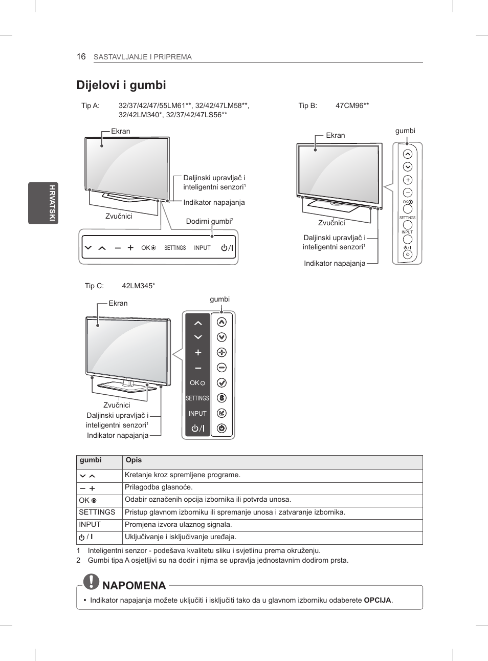 Dijelovi i gumbi, Napomena | LG 47LM615S User Manual | Page 310 / 441