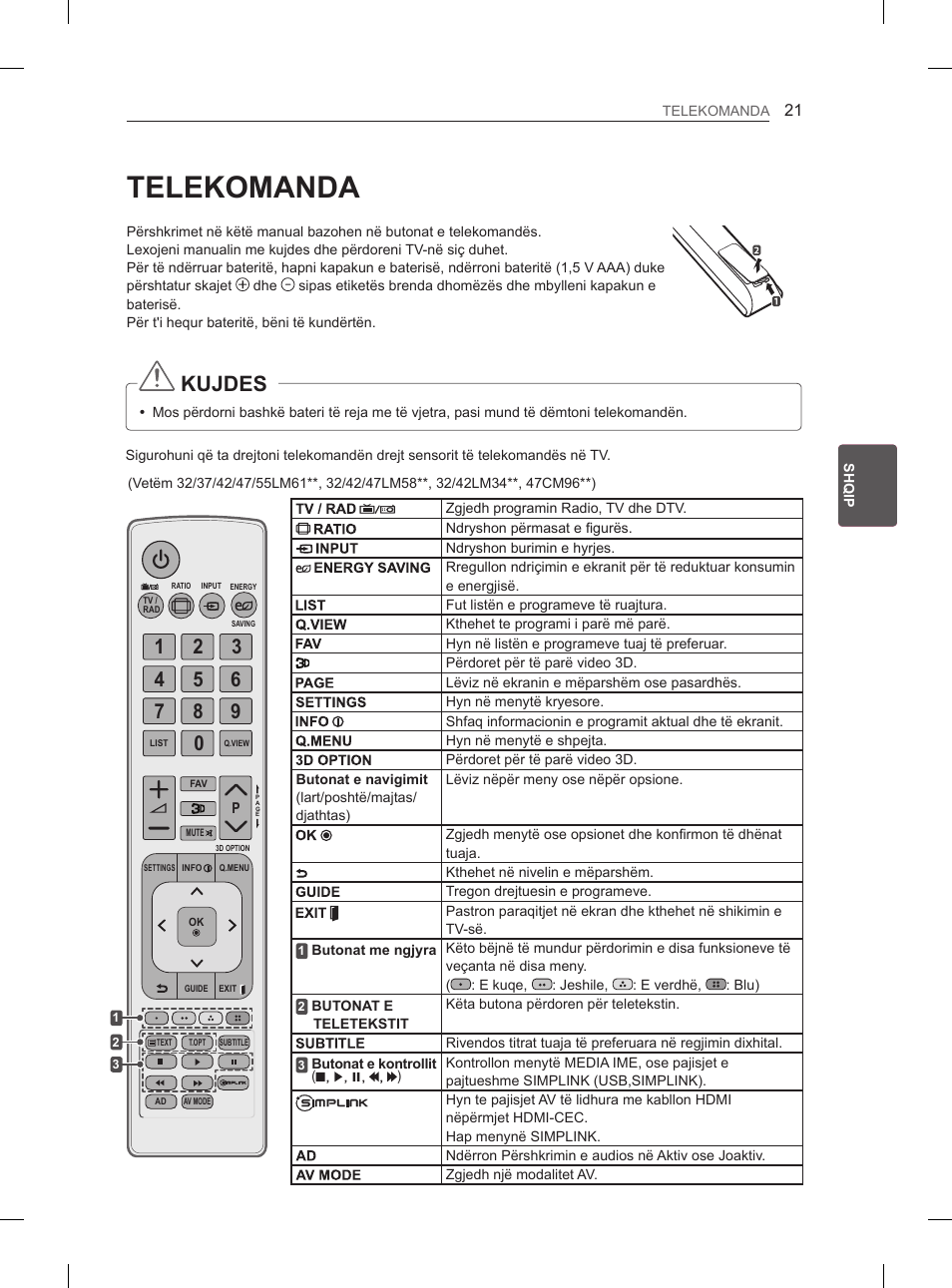 Telekomanda, Kujdes | LG 47LM615S User Manual | Page 339 / 441