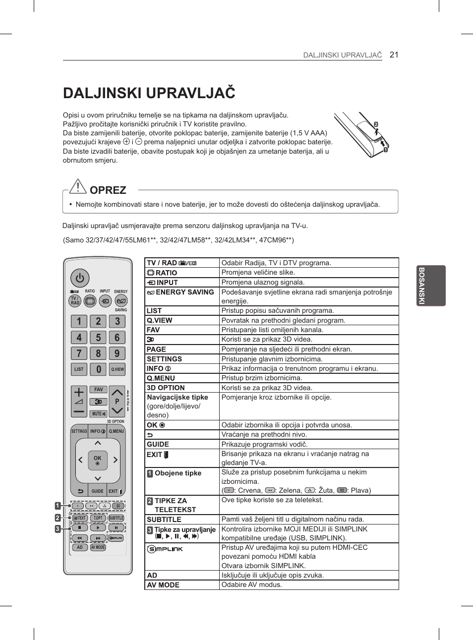 Daljinski upravljač, Oprez | LG 47LM615S User Manual | Page 363 / 441