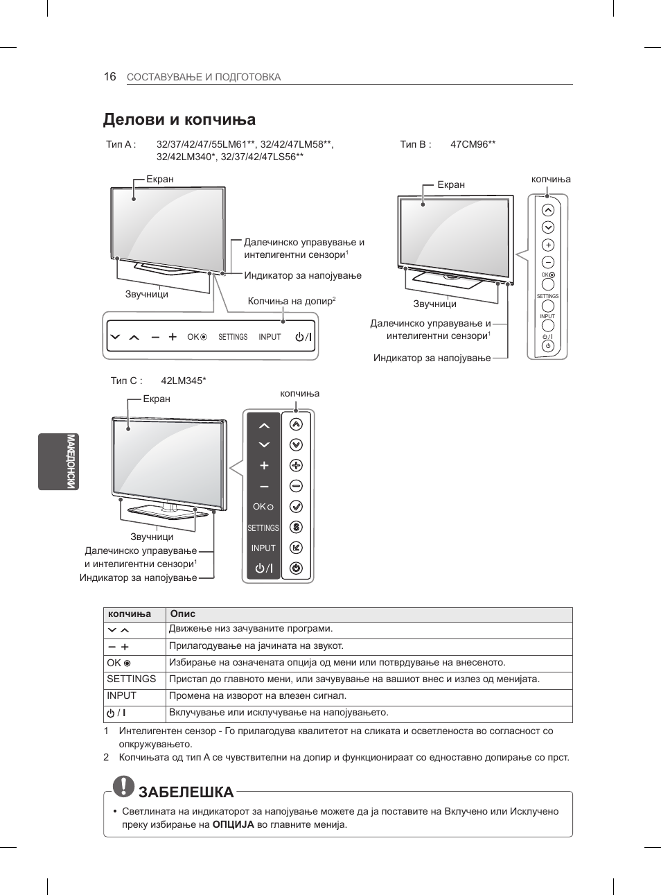 Делови и копчиња, Забелешка | LG 47LM615S User Manual | Page 382 / 441
