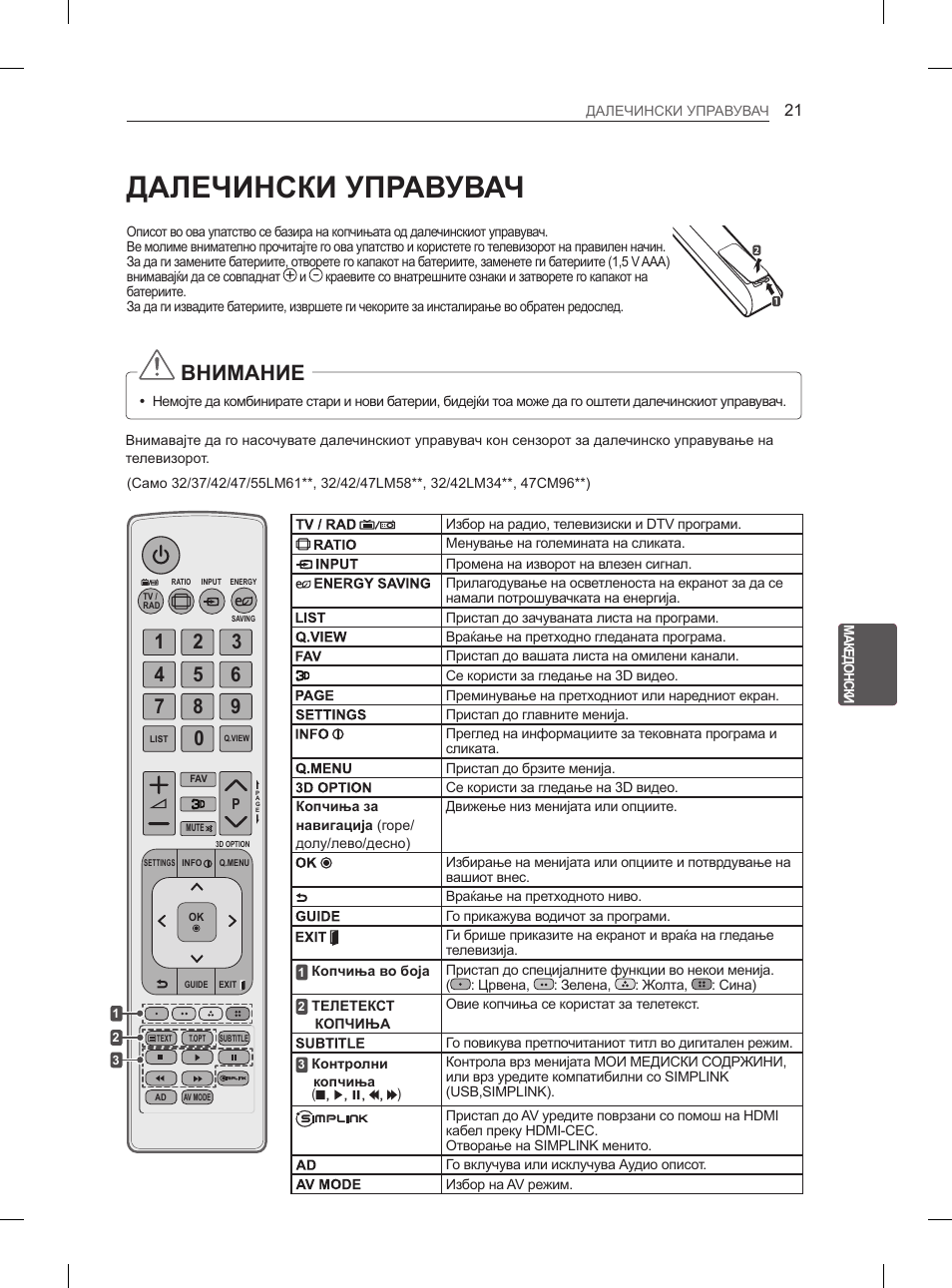 Далечински управувач, Внимание | LG 47LM615S User Manual | Page 387 / 441