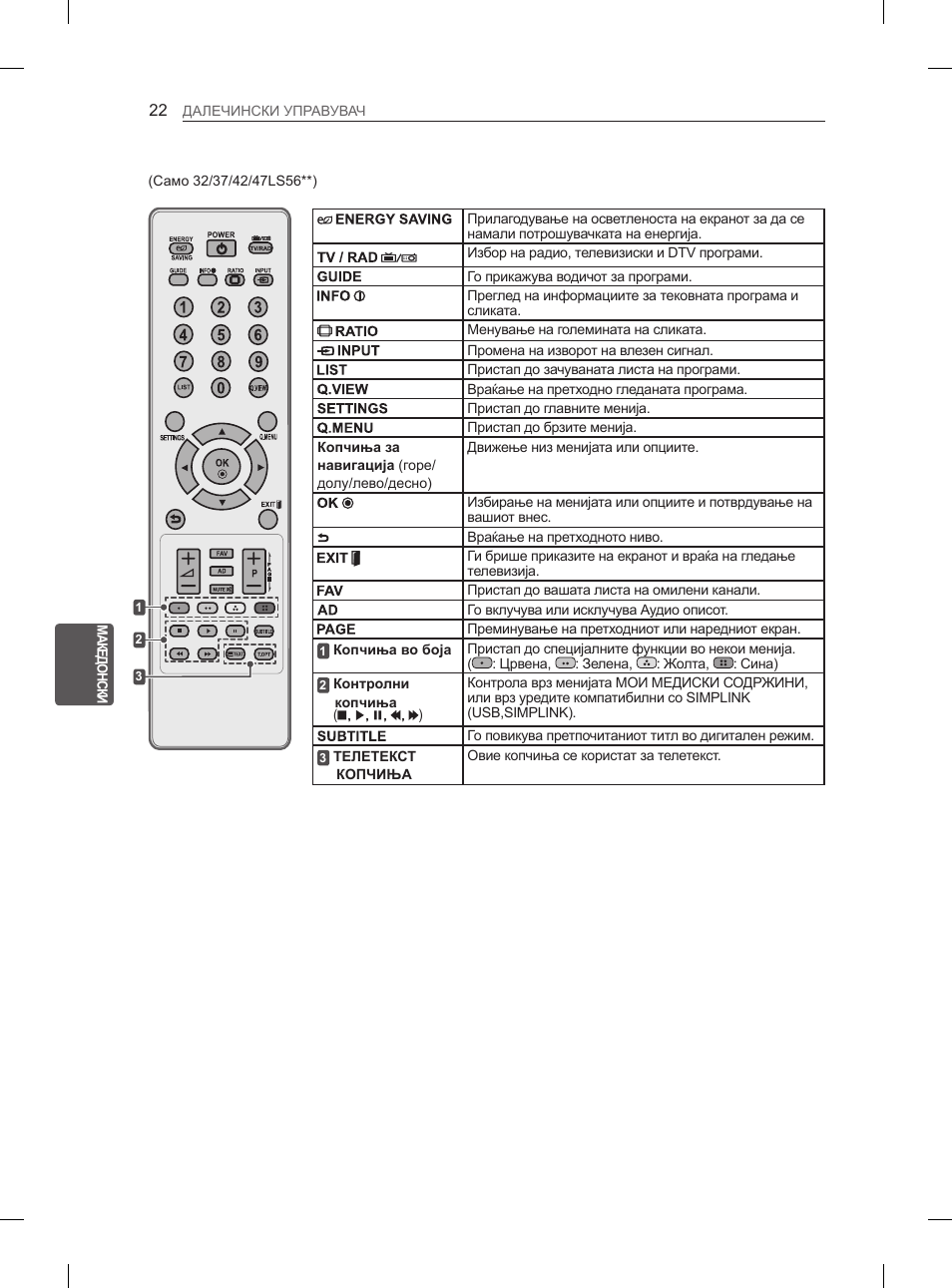 LG 47LM615S User Manual | Page 388 / 441