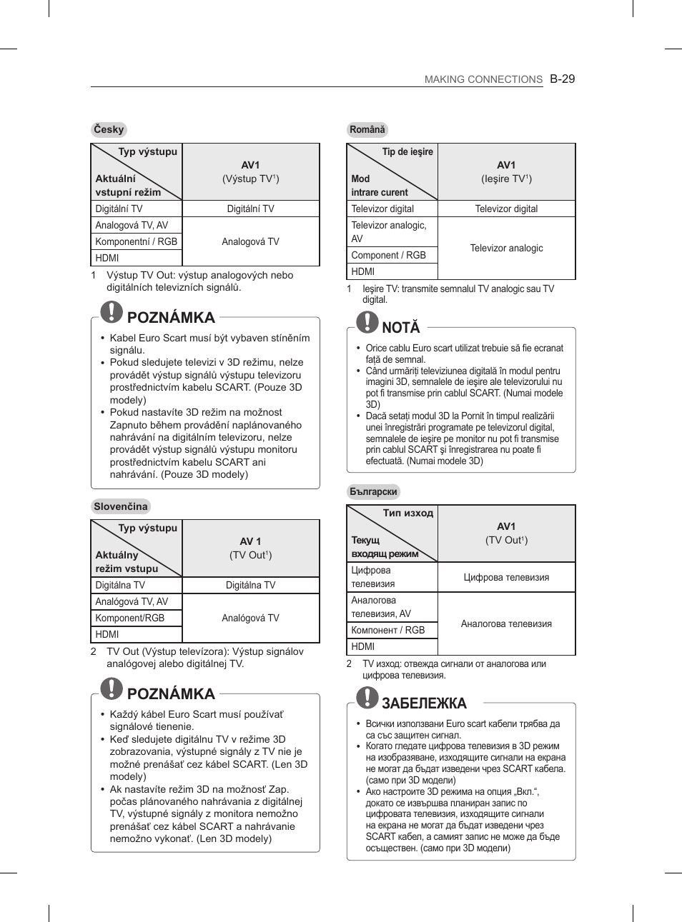 Poznámka, Notă, Забележка | LG 47LM615S User Manual | Page 419 / 441