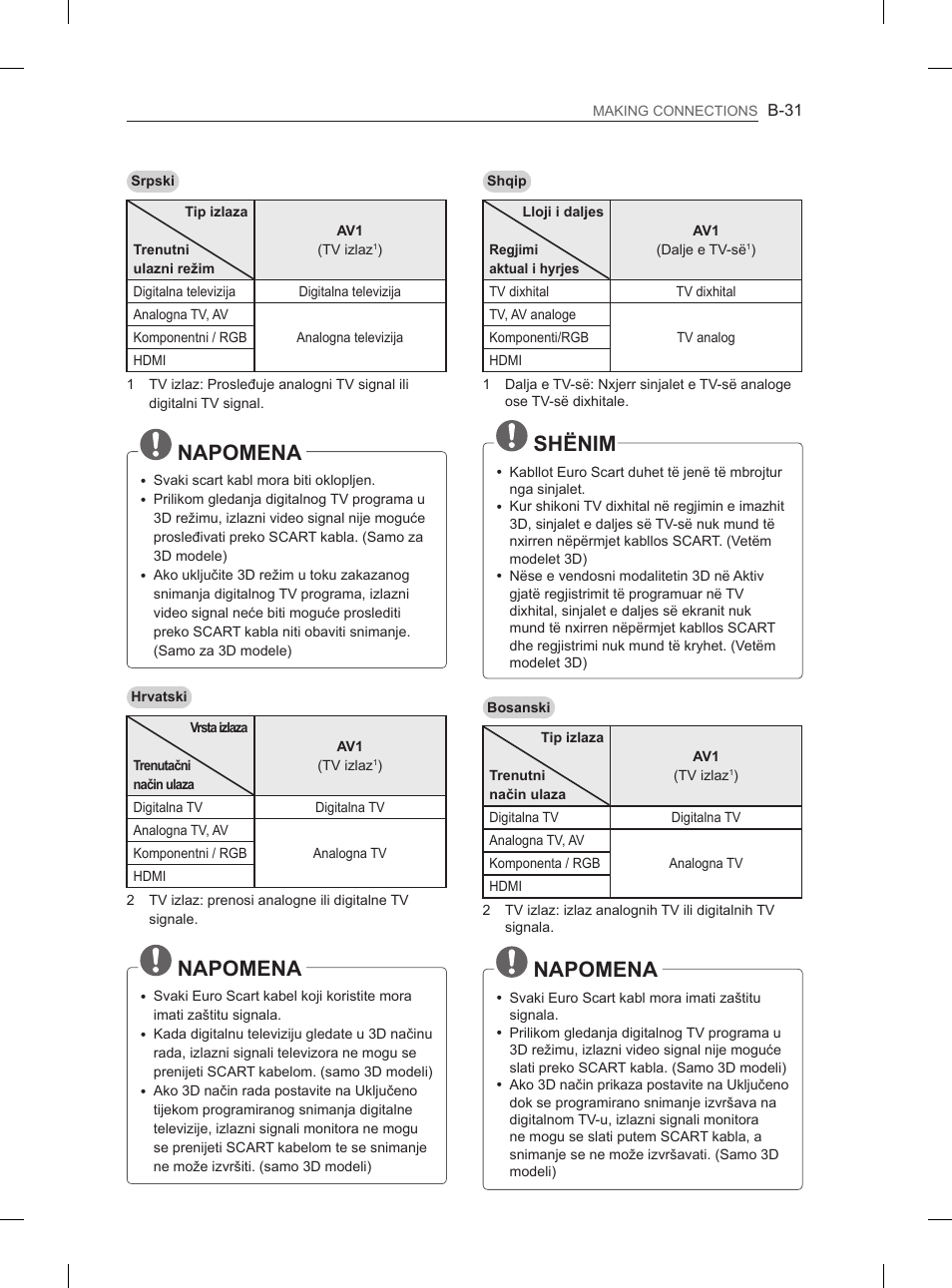 Napomena, Shënim | LG 47LM615S User Manual | Page 421 / 441