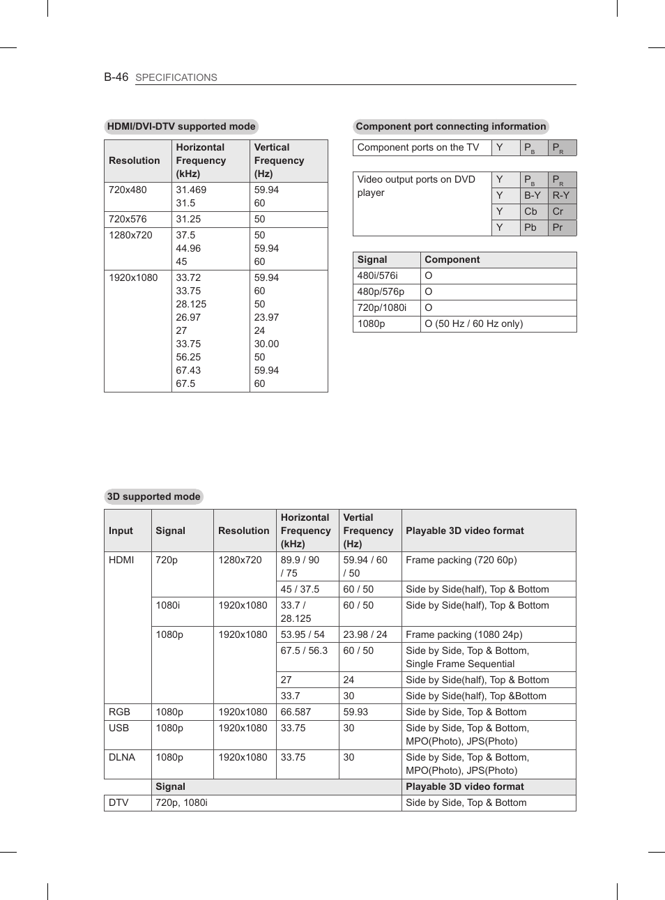 LG 47LM615S User Manual | Page 436 / 441