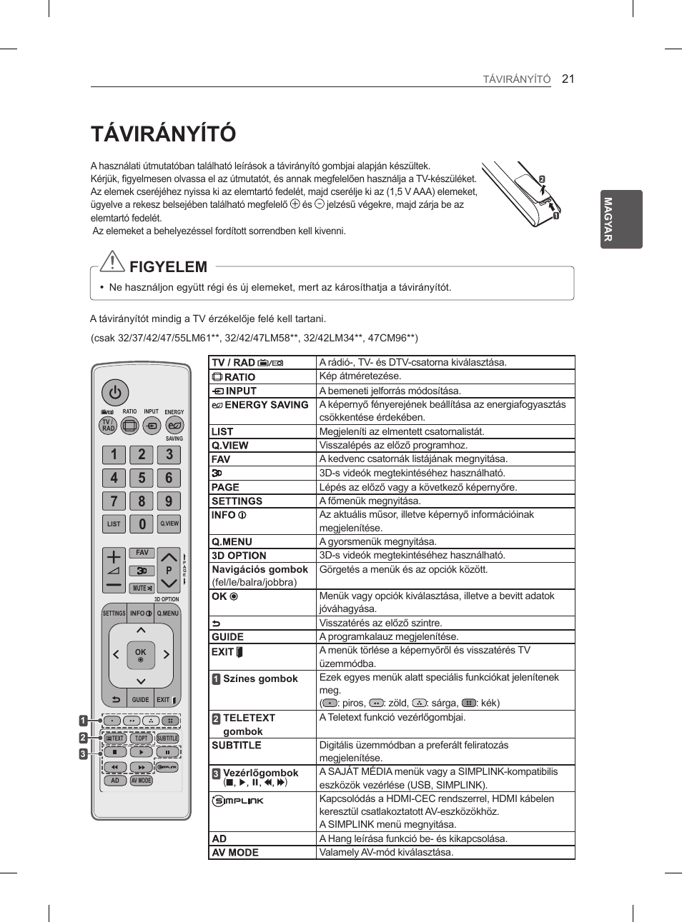 Távirányító, Figyelem | LG 47LM615S User Manual | Page 51 / 441