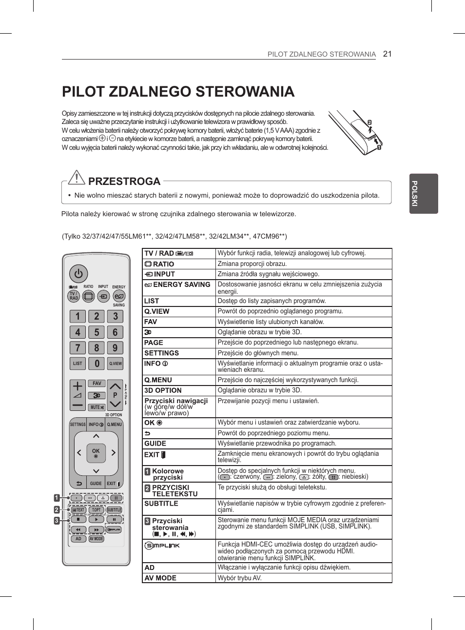 Pilot zdalnego sterowania, Przestroga | LG 47LM615S User Manual | Page 75 / 441