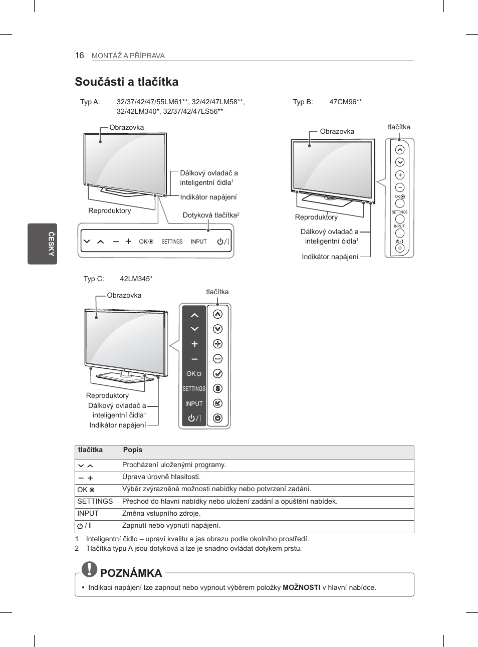 Součásti a tlačítka, Poznámka | LG 47LM615S User Manual | Page 94 / 441