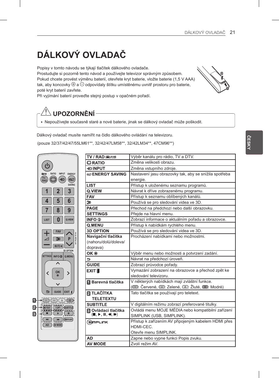 Dálkový ovladač, Upozornění | LG 47LM615S User Manual | Page 99 / 441