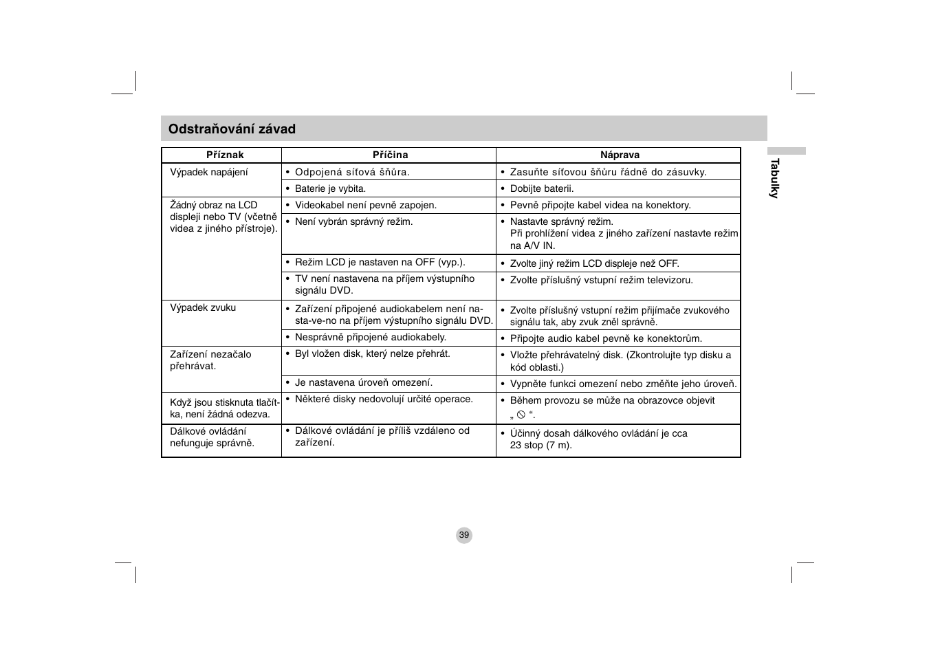 LG DP271B User Manual | Page 123 / 211