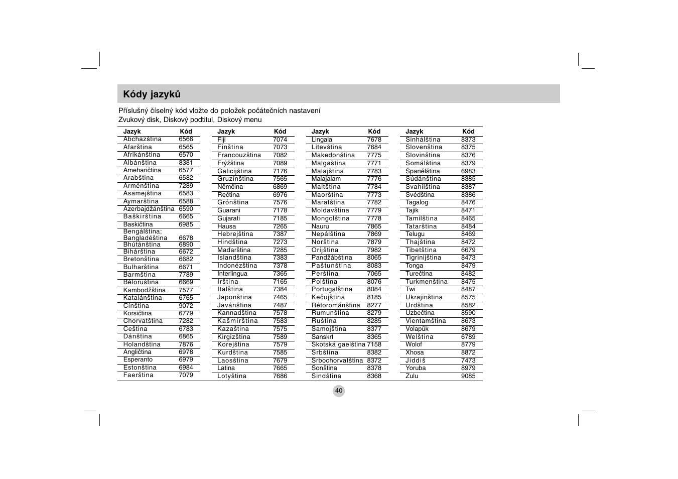 Kódy jazyků | LG DP271B User Manual | Page 124 / 211