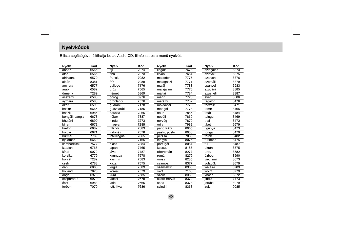 Nyelvkódok | LG DP271B User Manual | Page 82 / 211