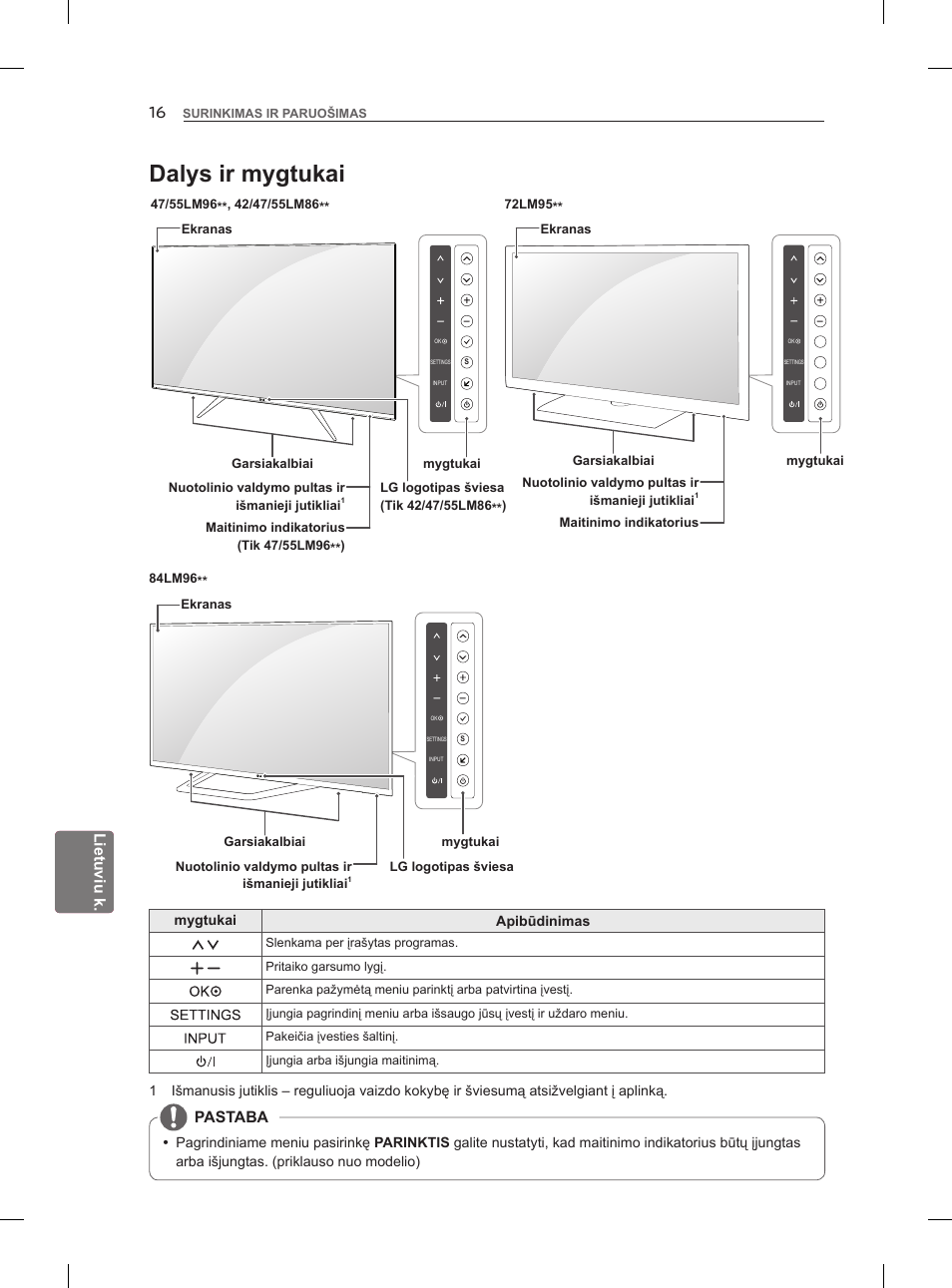 Dalys ir mygtukai | LG 47LM860V User Manual | Page 250 / 521