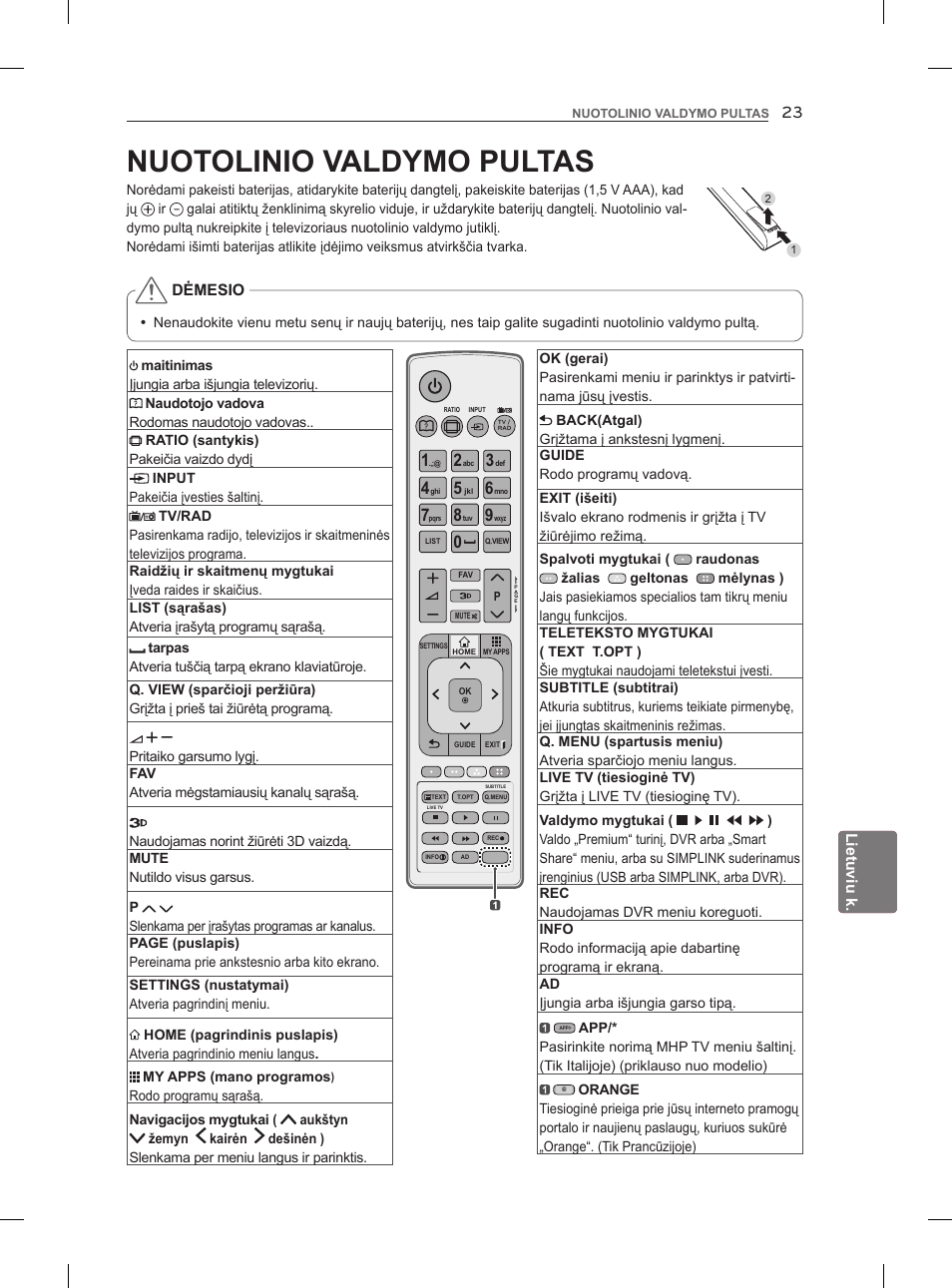 Nuotolinio valdymo pultas | LG 47LM860V User Manual | Page 257 / 521