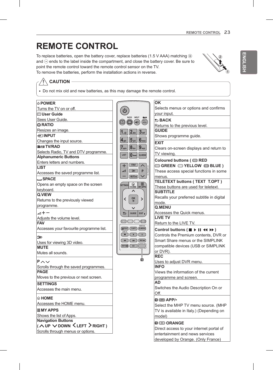 Remote control | LG 47LM860V User Manual | Page 33 / 521