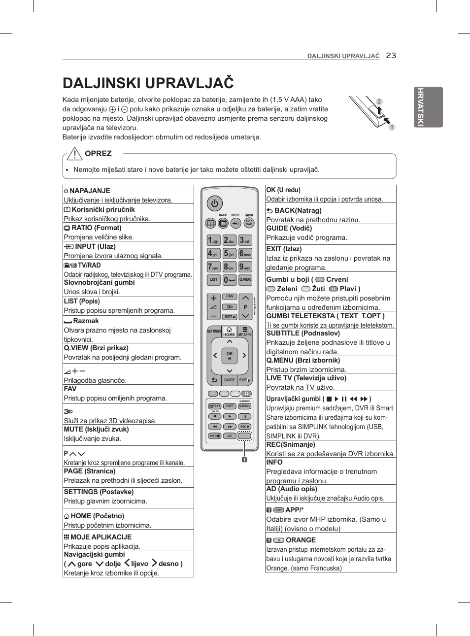 Daljinski upravljač | LG 47LM860V User Manual | Page 369 / 521