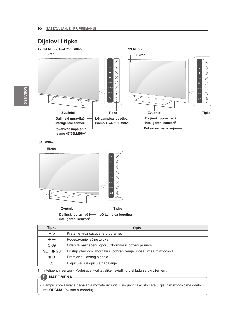 Dijelovi i tipke | LG 47LM860V User Manual | Page 418 / 521