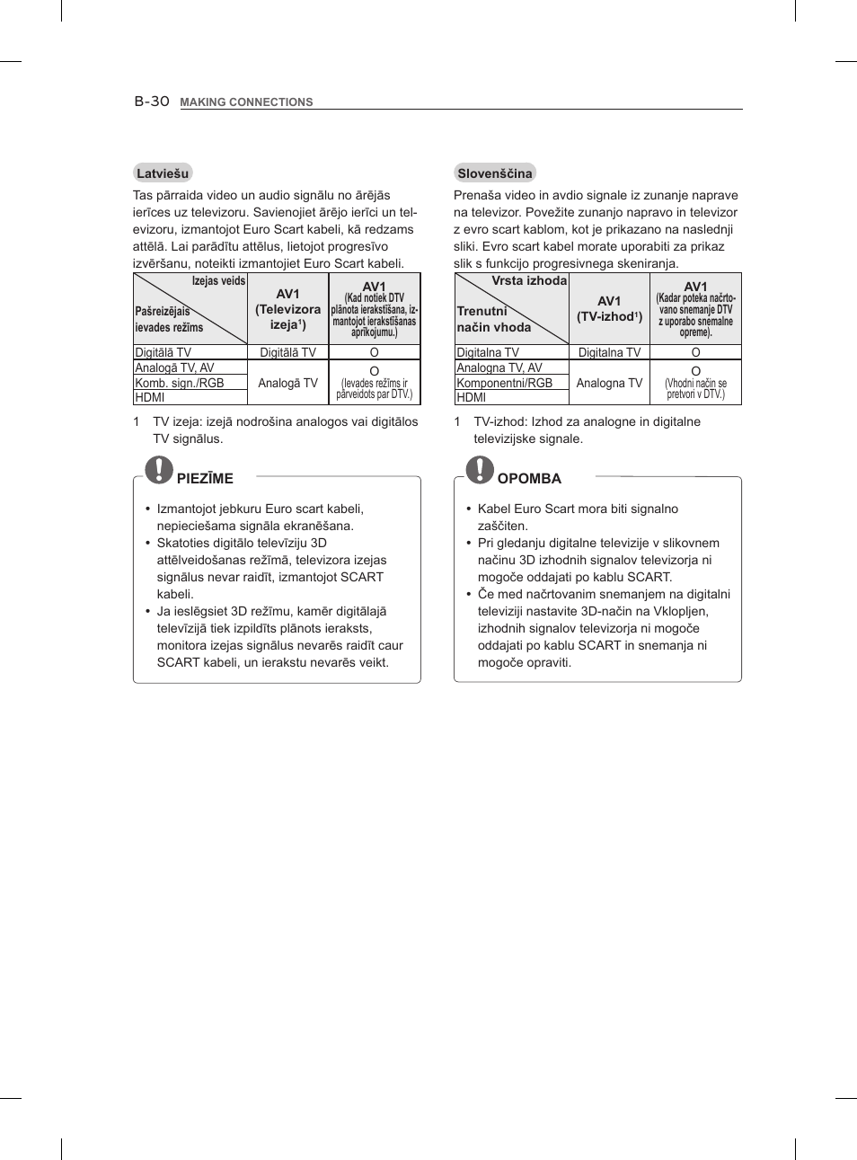 LG 47LM860V User Manual | Page 488 / 521