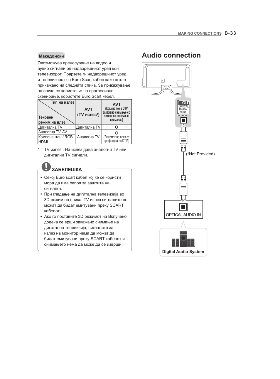 Audio connection | LG 47LM860V User Manual | Page 491 / 521