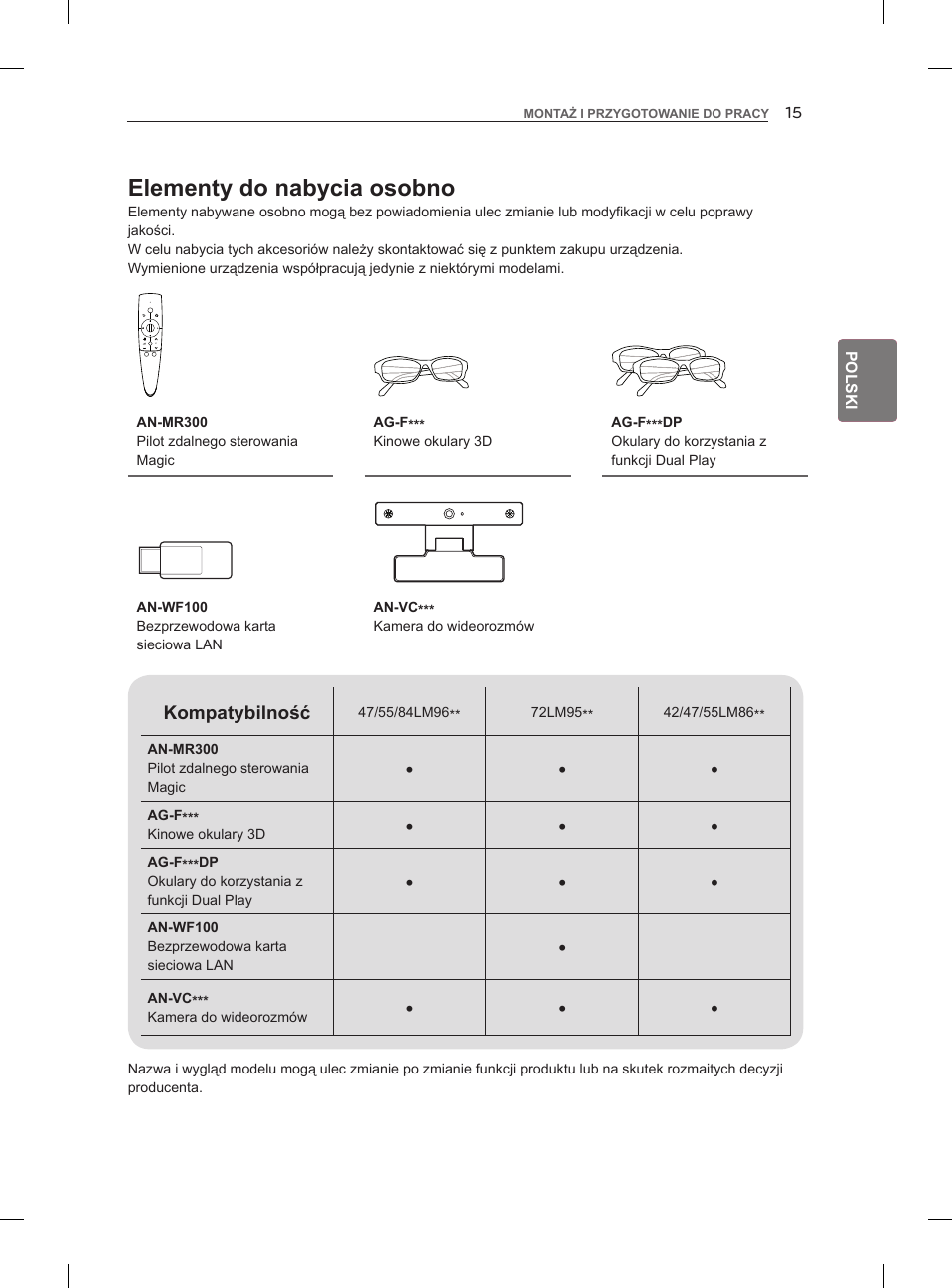 Elementy do nabycia osobno | LG 47LM860V User Manual | Page 81 / 521