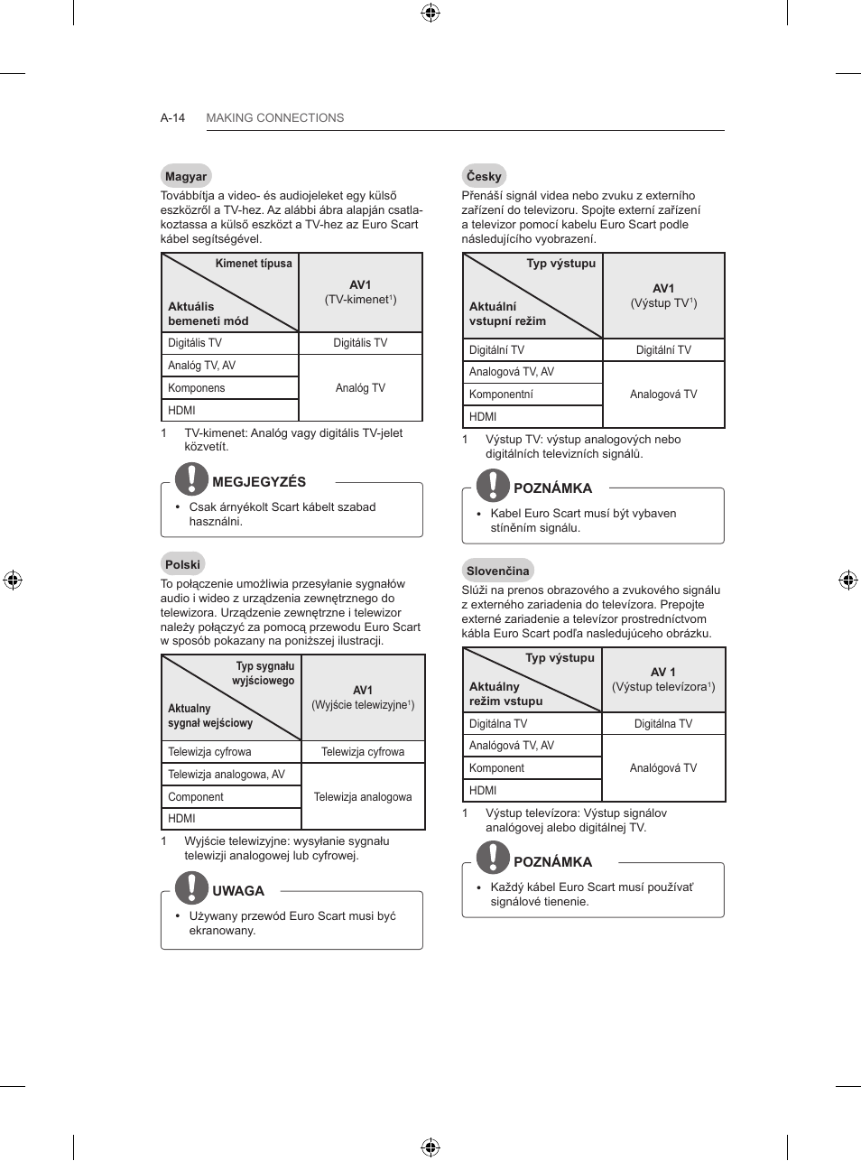 LG 47LB570V User Manual | Page 14 / 392