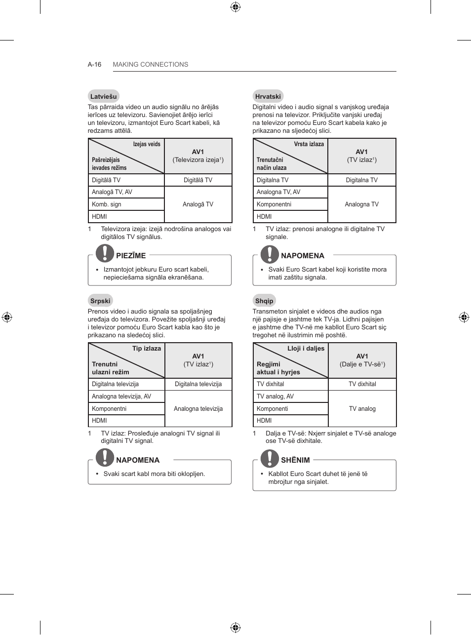 LG 47LB570V User Manual | Page 16 / 392