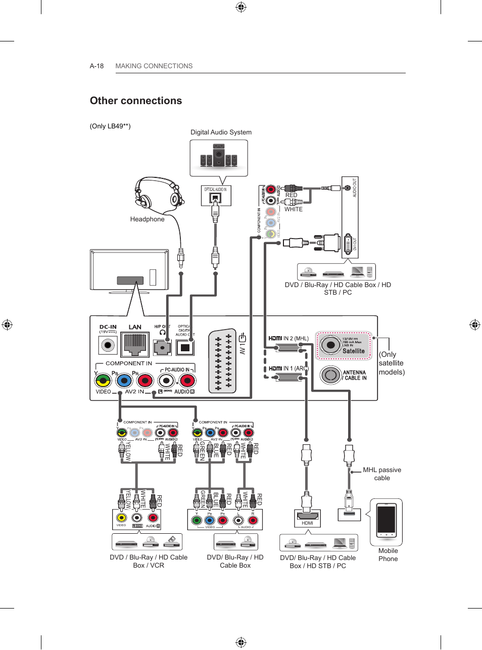 Other connections, Only satellite models) | LG 47LB570V User Manual | Page 18 / 392