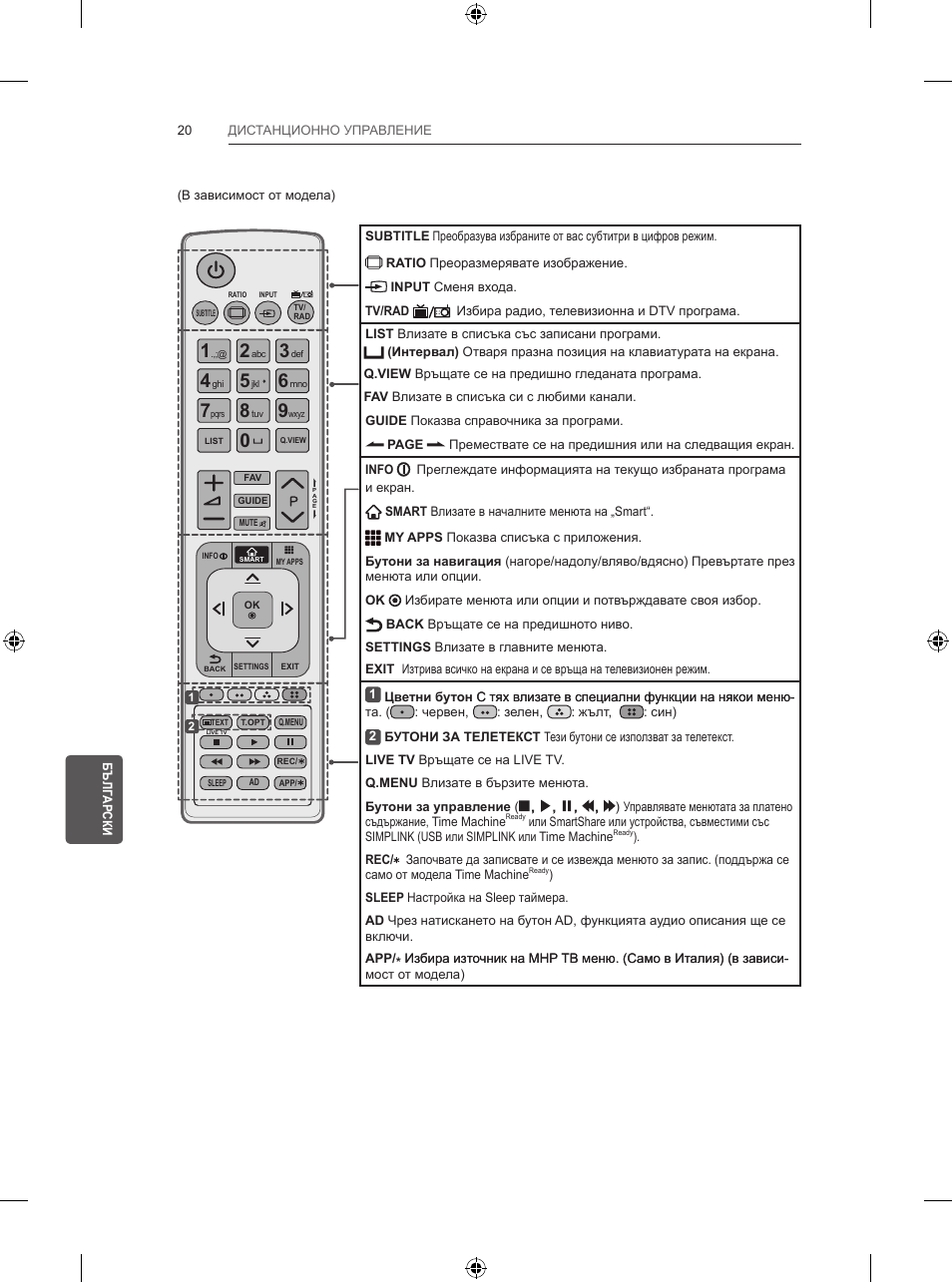 LG 47LB570V User Manual | Page 184 / 392